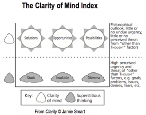 Clarity-of-Mind-Index-Diagram