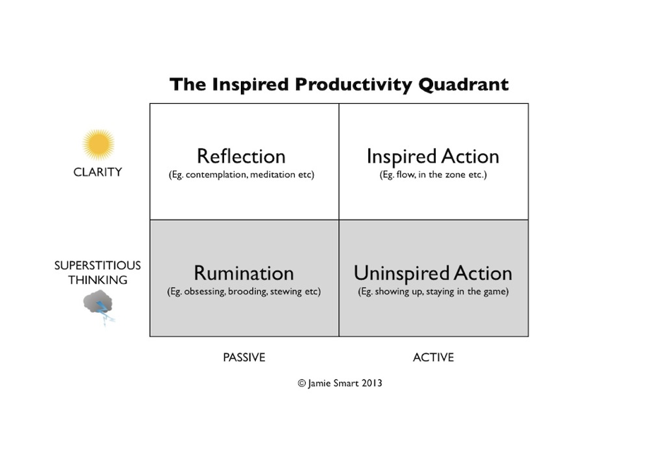 JST 4 – The Inspired Productivity Quadrant