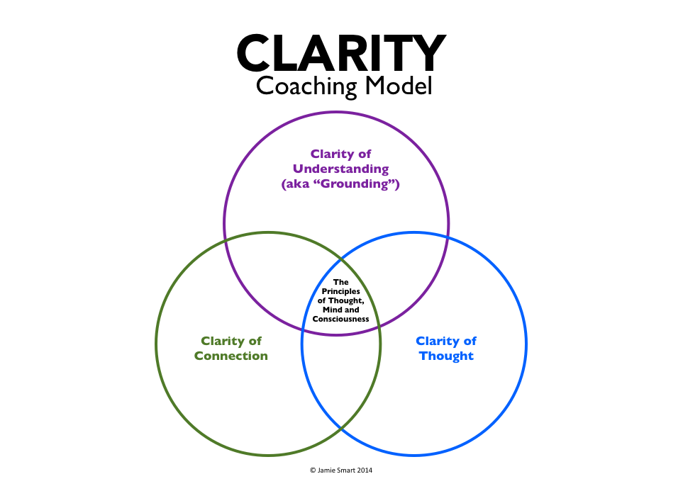 JST31 – The Secrets of Coaching with Clarity: Part 1 – The Clarity Coaching Model